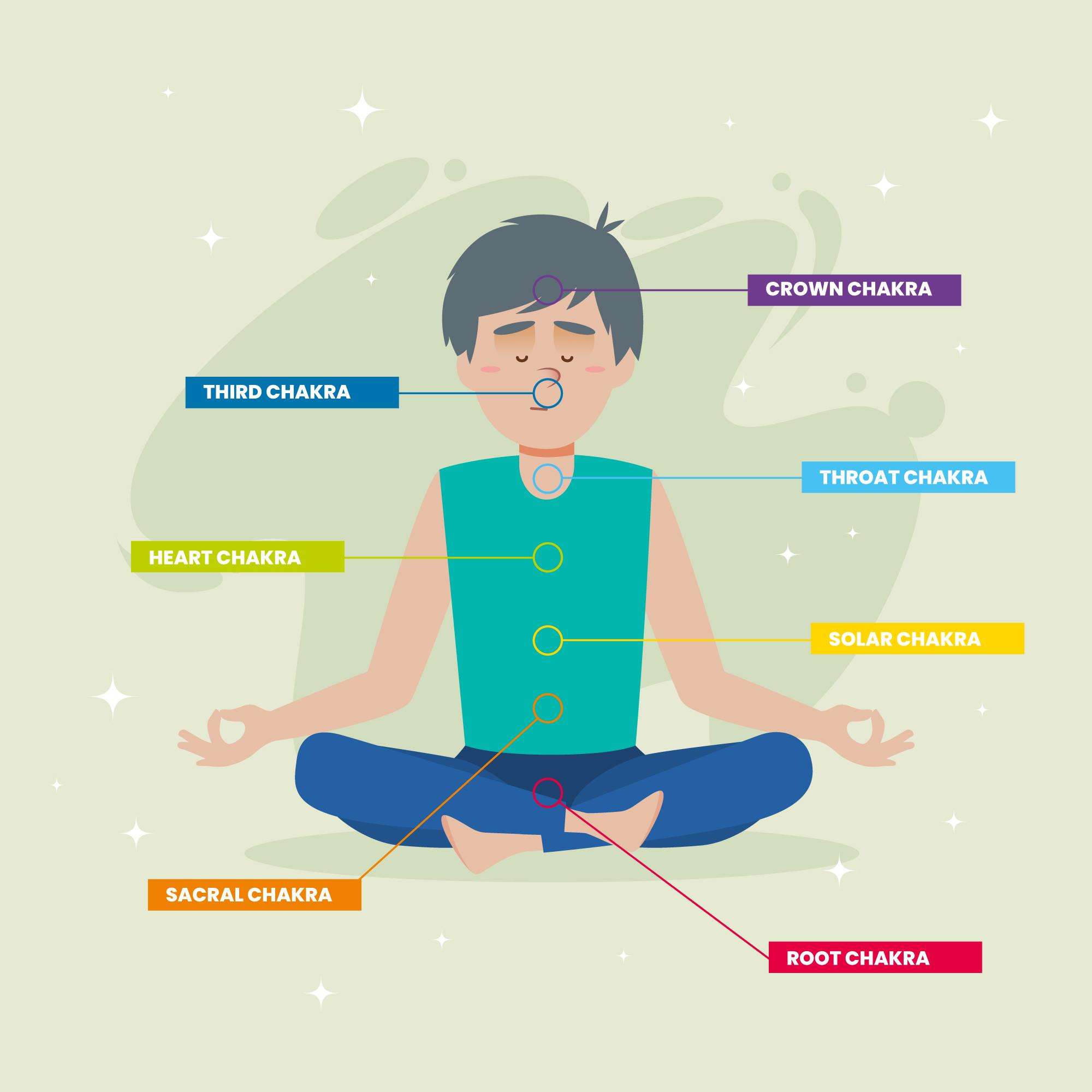 Mindfulness Tutorial MINDFULNESS INSTRUCTIONS - Rays room therapy